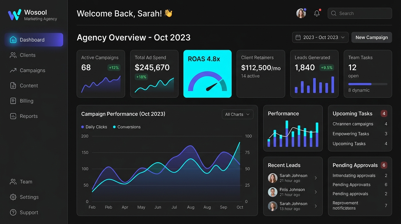 Wosool Digital Marketing SaaS Dashboard